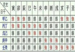 八字偏弱的女人命好吗