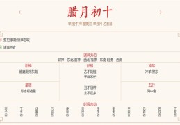 每日穿衣运势播报——2022年1月12日   农历腊月初十  【星期三】