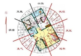 住宅大门朝向方位风水讲究