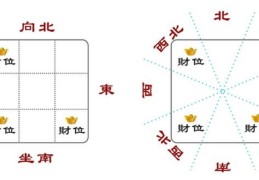 明财位和暗财位哪个重要