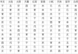 八字神煞的正确运用范围及方法