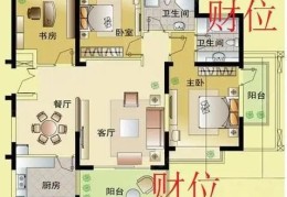 家里财位放什么最招财