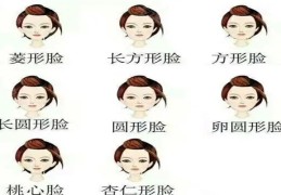 ​什么样脸型的女人命运好