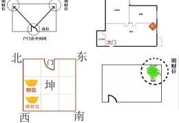 居家财位招财法