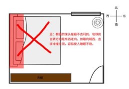 卧室床头朝向风水禁忌有哪些