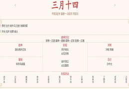 2024年4月22日每日五行穿衣指数解读搭配