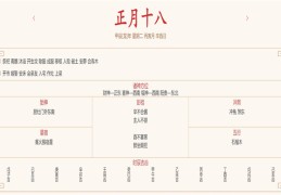 2024年2月27日每日五行穿衣指数解读搭配（二月二十四日五行穿衣）