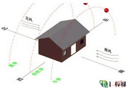 ​如何看房屋的朝向，房屋朝哪个方位好
