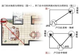 家里财位摆放什么最招财