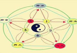 八字查格局的方法技巧