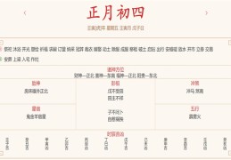 每日穿衣运势播报——2022年2月4日 农历正月初四【星期五】