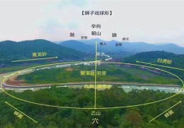 阴宅风水消砂纳水的含义