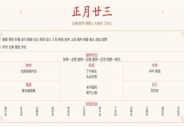 每日穿衣运势播报——2022年2月23日 农历正月初二十三【星期三】