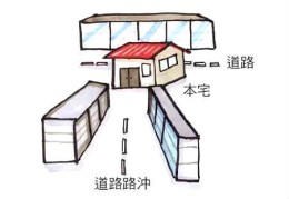 大路直冲大门风水好不好，如何化解