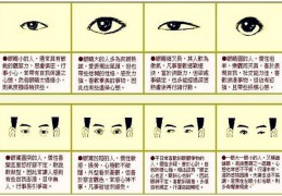面相学眼睛有哪些分类
