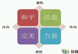 六爻测性情好坏，六爻六亲看性格