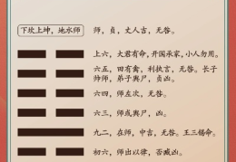 周易全书注解------师卦