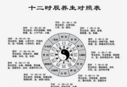 出生时辰暴露你的性格及命运