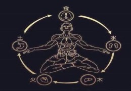 八字中格局用神的取法