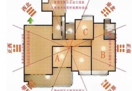 住宅正北是什么卦位