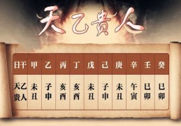 八字有天乙贵人的特征