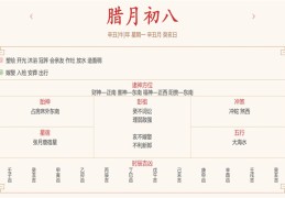 每日穿衣运势播报   2022年1月10日   农历腊月初八 【星期一】