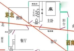 丁财两旺的住宅风水