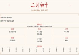 每日穿衣运势播报——2022年3月12日 农历二月初十【星期六】