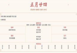 每日穿衣运势播报——2022年2月24日 农历正月初二十四【星期四】
