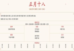 每日穿衣运势播报——2022年2月18日 农历正月初十八【星期五】