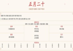 每日穿衣运势播报——2022年2月20日 农历正月初二十【星期日】