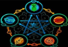 怎么判断八字五行干支旺衰