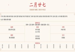 每日穿衣运势播报——2022年3月29日 农历二月二十七【星期二】