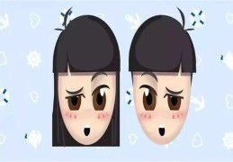 八字看人相貌技巧