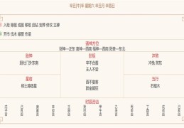 每日穿衣运势播报   2022年1月8日 农历腊月初六   【星期六】