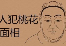 从面相看女命桃花旺