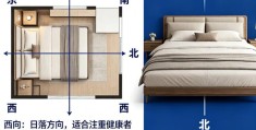 床头朝哪个方向最旺运？推荐最佳风水方位
