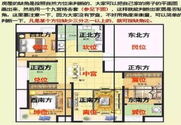 房屋缺角要如何化解