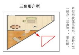 房屋户型的风水禁忌