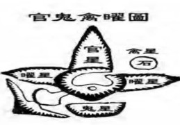 风水中官鬼禽曜是什么