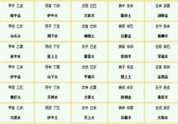 乙木生于哪个月最厉害