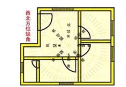 房屋缺角的影响