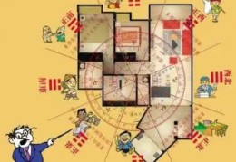 住宅东南是什么卦位