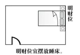 住宅卧室如何风水招财布局