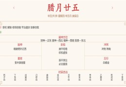 每日穿衣运势播报——2022年1月27日 农历腊月廿五 北方小年【星期四】