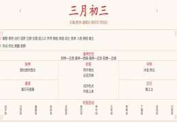 每日穿衣运势播报——2022年4月3日 农历三月初三【星期日】