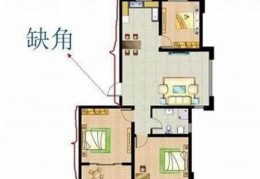 家中财运变旺的风水有哪些