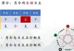 八字得令的判断方法