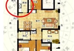 风水中住宅西北卦位代表什么