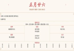 每日穿衣运势播报——2022年2月26日 农历正月初二十六【星期六】